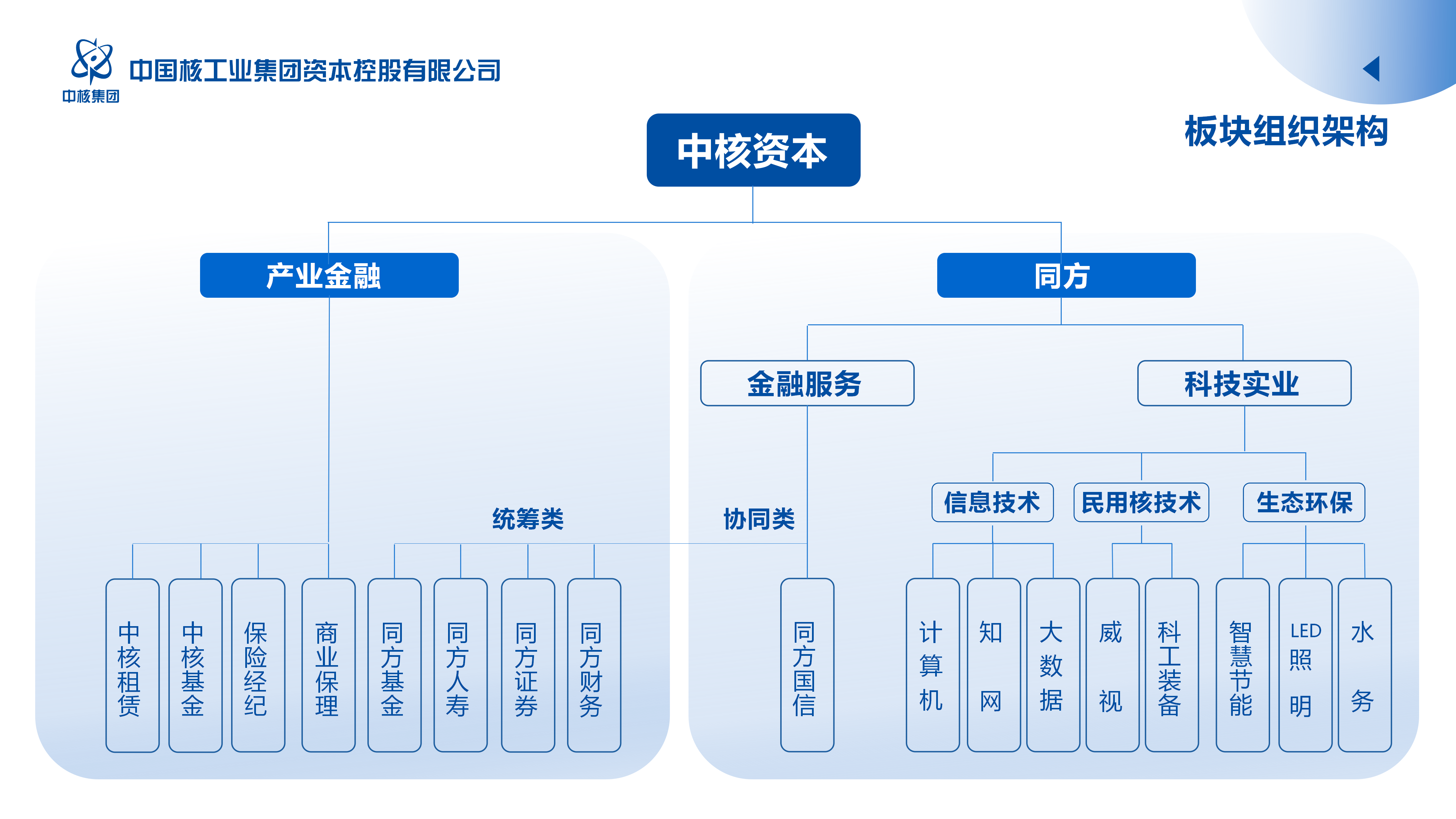 公司架构 (1)